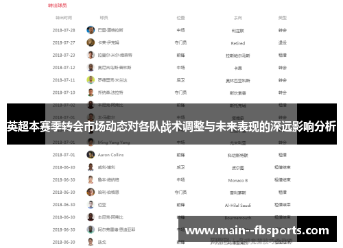 英超本赛季转会市场动态对各队战术调整与未来表现的深远影响分析