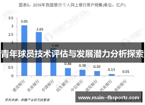 青年球员技术评估与发展潜力分析探索 青年球员技术评估与发展潜力分析探索