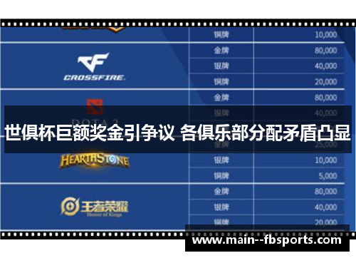 世俱杯巨额奖金引争议 各俱乐部分配矛盾凸显 世俱杯巨额奖金引争议 各俱乐部分配矛盾凸显