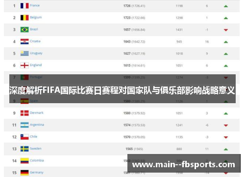 深度解析FIFA国际比赛日赛程对国家队与俱乐部影响战略意义